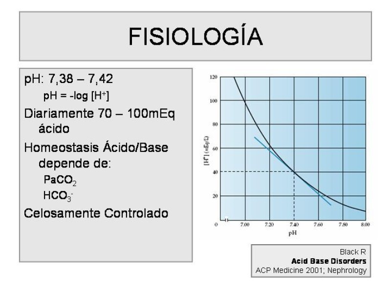 Diapositiva 2 de Trastorno Acido / Base