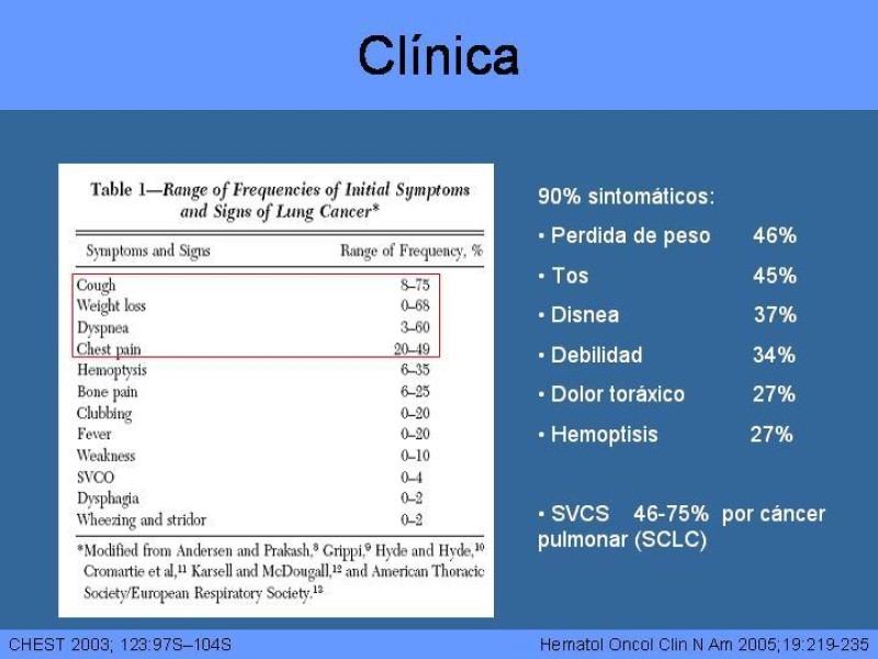 Diapositiva 5 de Cáncer Pulmonar