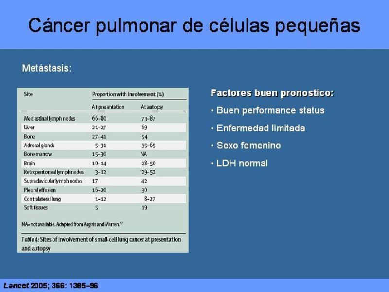 Diapositiva 44 de Cáncer Pulmonar
