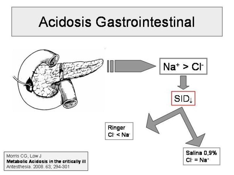 Diapositiva 17 de Trastorno Acido / Base