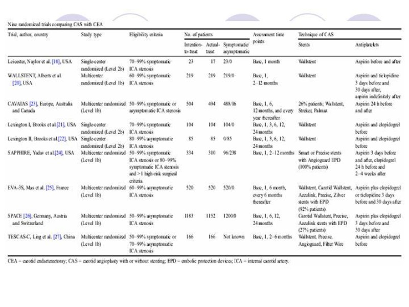 Diapositiva 24 de Estenosis Carotidea Endarterectomía y Angioplastía