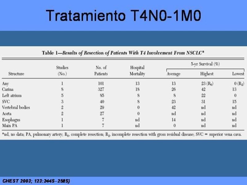 Diapositiva 41 de Cáncer Pulmonar