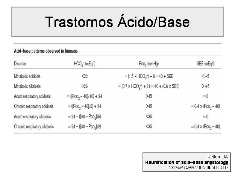 Diapositiva 12 de Trastorno Acido / Base