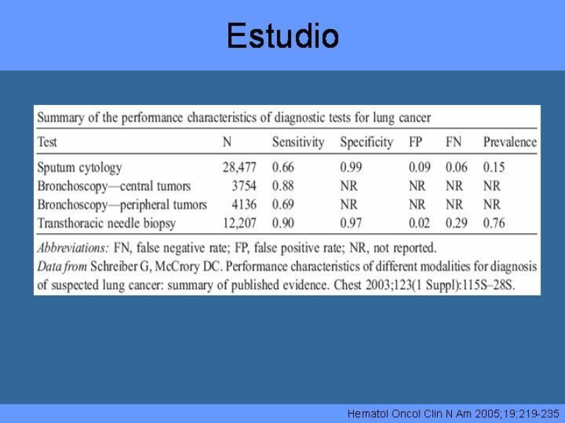 Diapositiva 27 de Cáncer Pulmonar