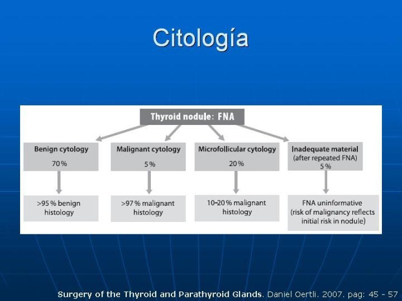 Diapositiva 18 de Estudio del Nódulo Tiroídeo