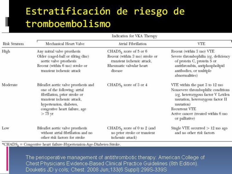 Diapositiva 34 de TEP y su profilaxis en cirugía