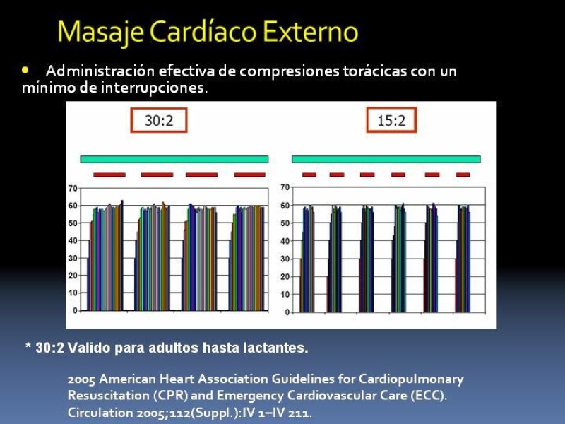 Diapositiva 9 de Actualización en PCR