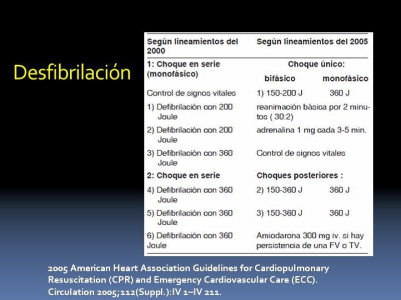 Diapositiva 14 de Actualización en PCR