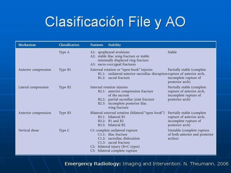 Diapositiva 24 de Fractura de Pelvis
