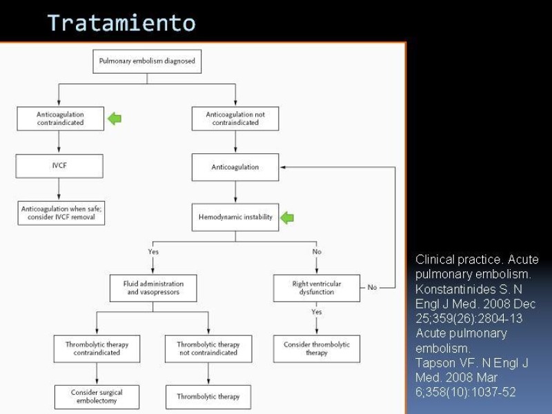 Diapositiva 30 de TEP y su profilaxis en cirugía