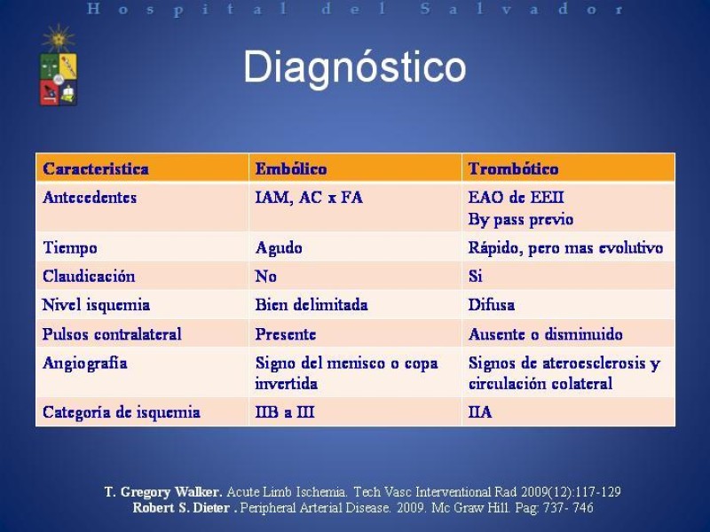 Diapositiva 9 de Isquemia arterial aguda en EEII