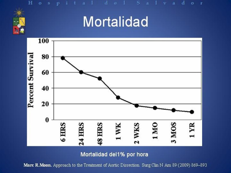 Diapositiva 3 de Tratamiento de la Disección Aortica