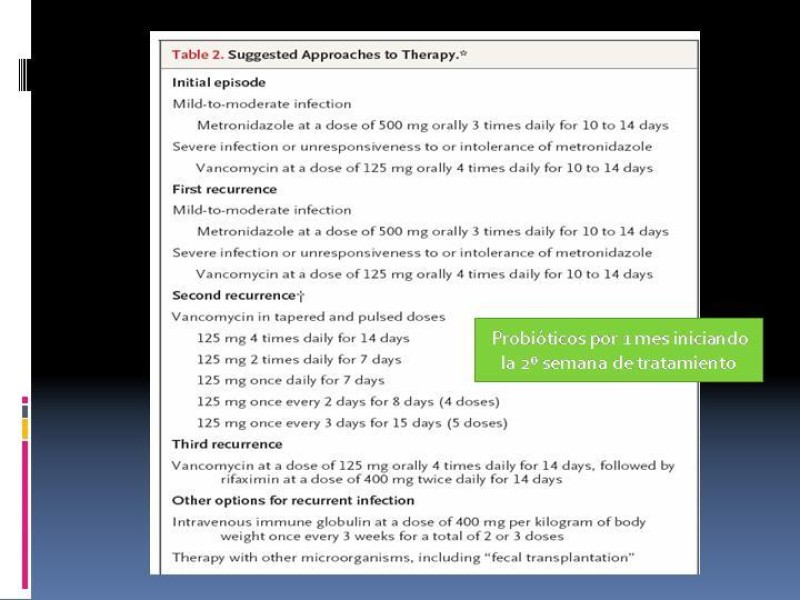 Diapositiva 24 de Diarrea asociada a antibióticos