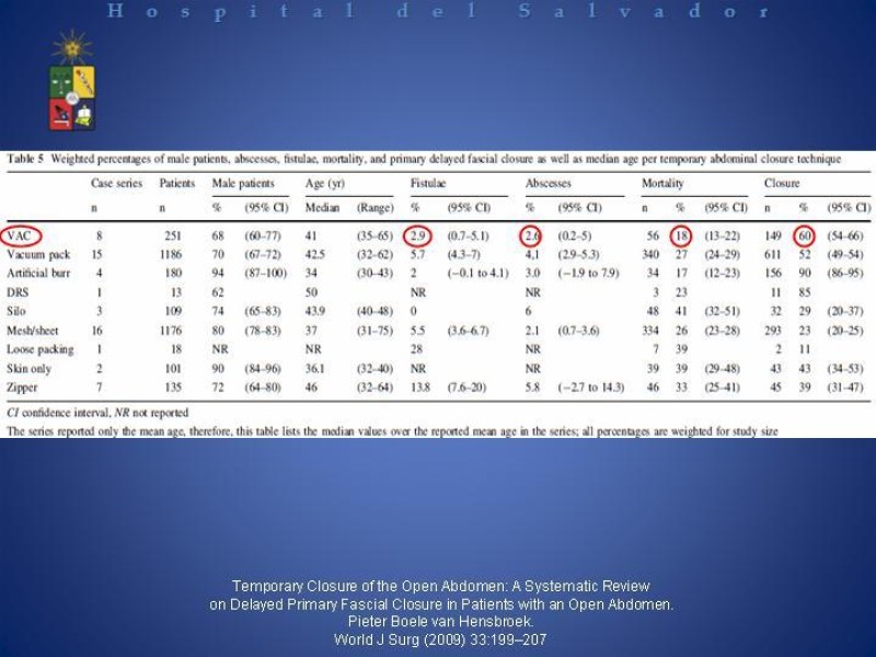 Diapositiva 40 de Vacuum-Assisted Closure en laparotomía. 
