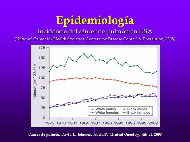 Diapositiva 2 de Cáncer de pulmón
