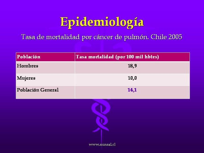 Diapositiva 8 de Cáncer de pulmón