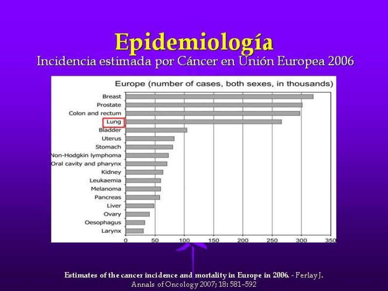 Diapositiva 3 de Cáncer de pulmón