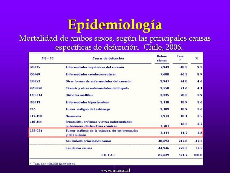 Diapositiva 5 de Cáncer de pulmón