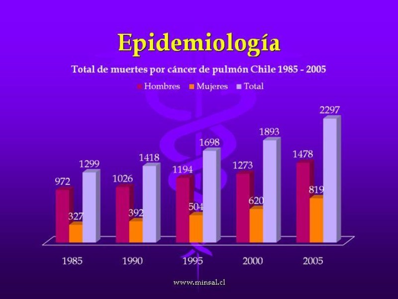 Diapositiva 6 de Cáncer de pulmón