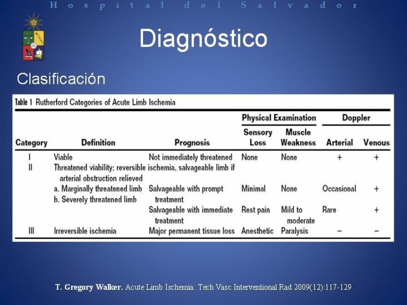 Diapositiva 10 de Isquemia arterial aguda en EEII