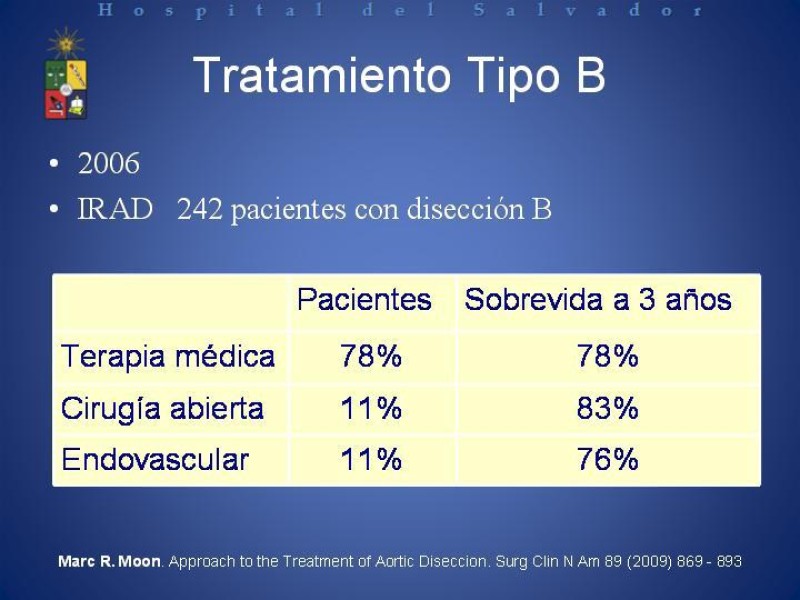 Diapositiva 22 de Tratamiento de la Disección Aortica