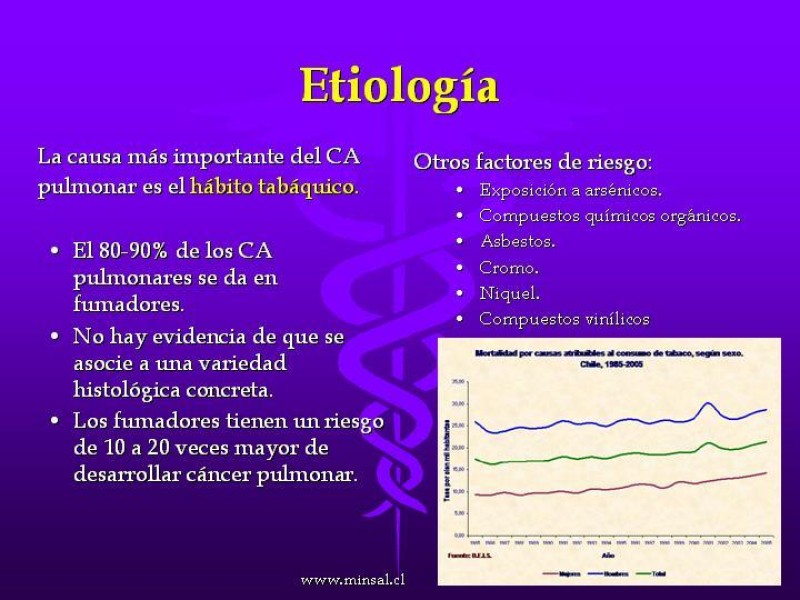Diapositiva 10 de Cáncer de pulmón