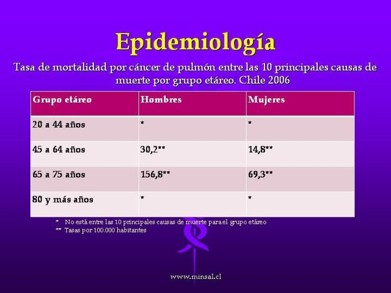 Diapositiva 9 de Cáncer de pulmón