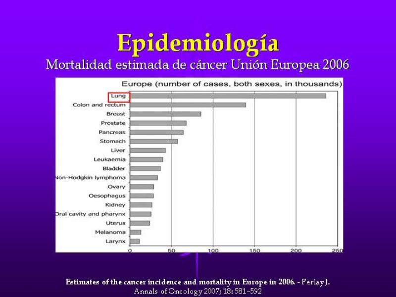 Diapositiva 4 de Cáncer de pulmón