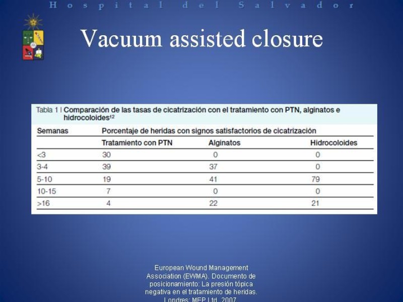 Diapositiva 24 de Vacuum-Assisted Closure en laparotomía. 