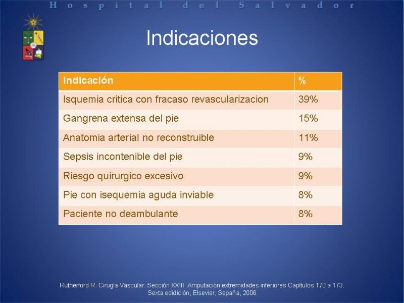 Diapositiva 6 de Amputaciones de extremidades inferiores