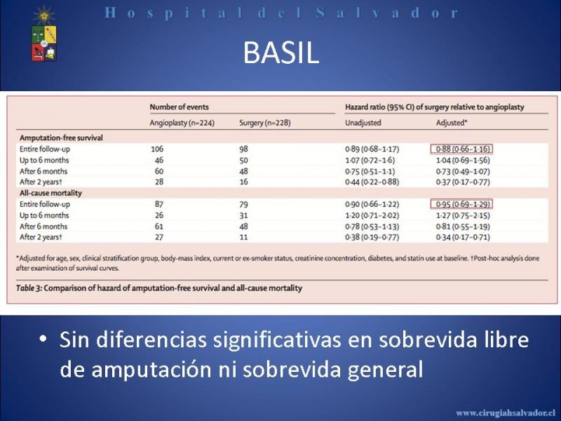 Diapositiva 25 de Angioplastía vs By Pass en isquémia crítica
