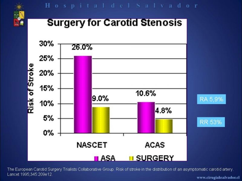 Diapositiva 16 de Patología Carotídea
