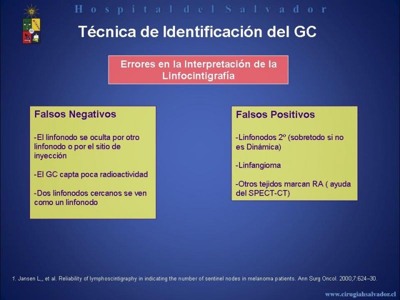 Diapositiva 29 de Rol del Ganglio Centinela en Melanoma