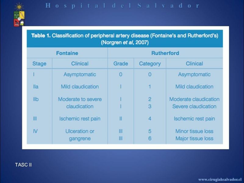 Diapositiva 3 de Angioplastía vs By Pass en isquémia crítica