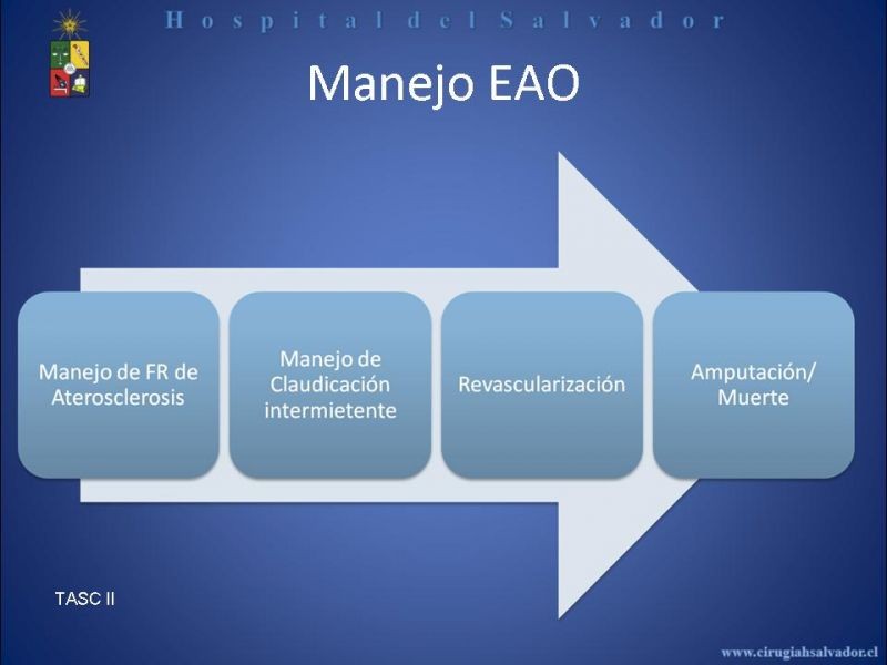 Diapositiva 4 de Angioplastía vs By Pass en isquémia crítica