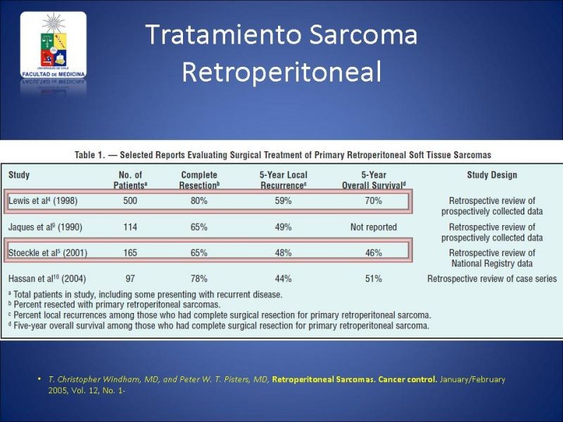 Diapositiva 19 de Sarcoma Retroperitoneal