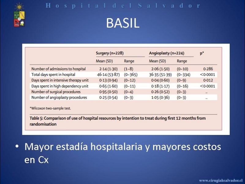 Diapositiva 26 de Angioplastía vs By Pass en isquémia crítica