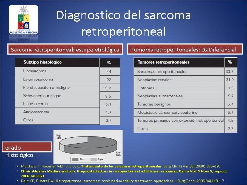 Diapositiva 6 de Sarcoma Retroperitoneal