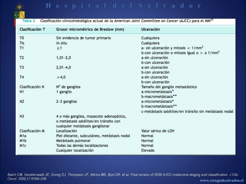 Diapositiva 5 de Rol del Ganglio Centinela en Melanoma