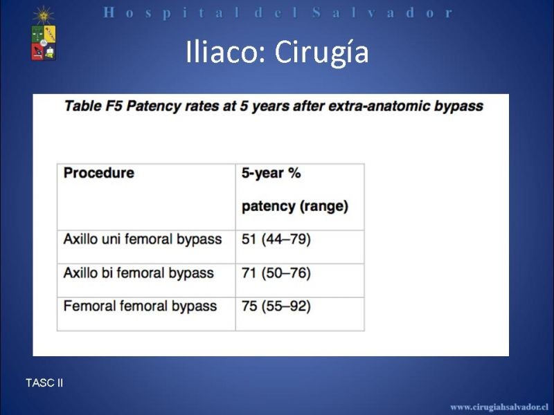 Diapositiva 15 de Angioplastía vs By Pass en isquémia crítica