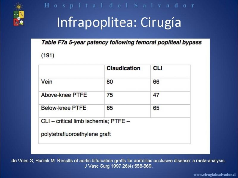 Diapositiva 19 de Angioplastía vs By Pass en isquémia crítica