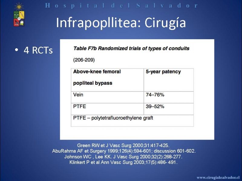 Diapositiva 20 de Angioplastía vs By Pass en isquémia crítica