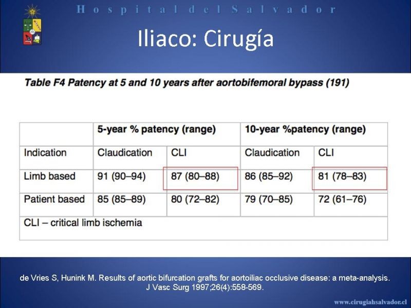 Diapositiva 14 de Angioplastía vs By Pass en isquémia crítica
