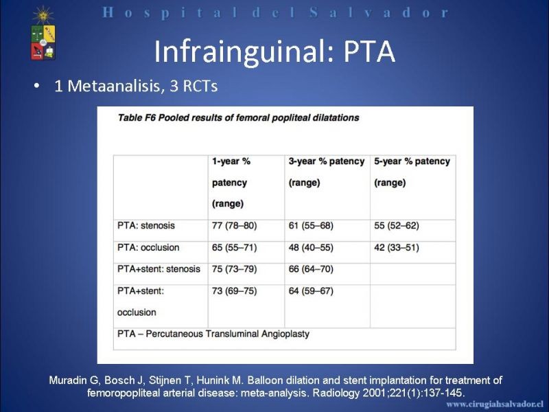 Diapositiva 17 de Angioplastía vs By Pass en isquémia crítica