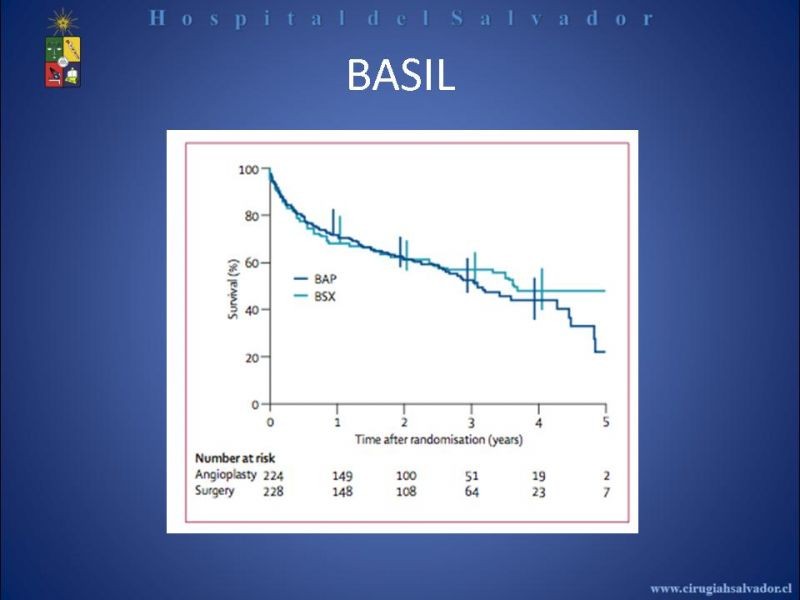 Diapositiva 24 de Angioplastía vs By Pass en isquémia crítica