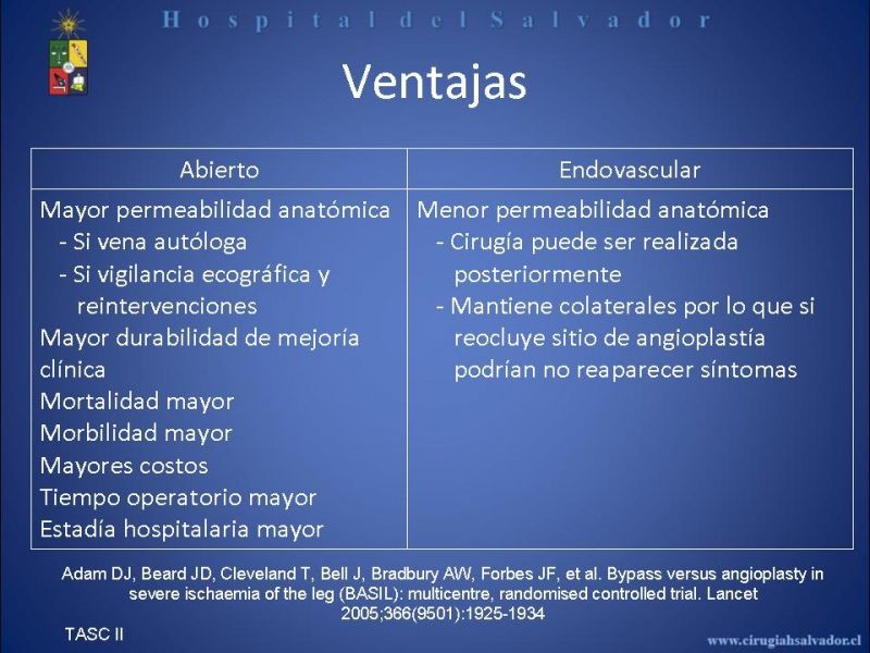 Diapositiva 9 de Angioplastía vs By Pass en isquémia crítica