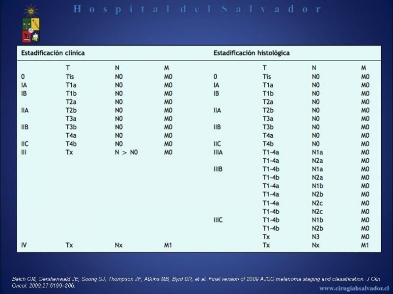 Diapositiva 6 de Rol del Ganglio Centinela en Melanoma