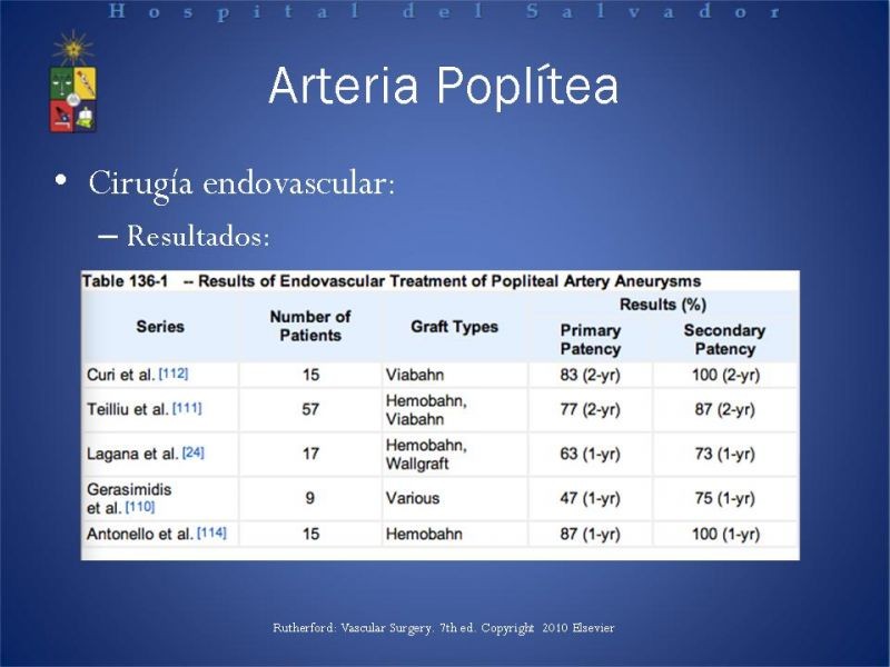 Diapositiva 29 de Aneurismas Arteriales EEII