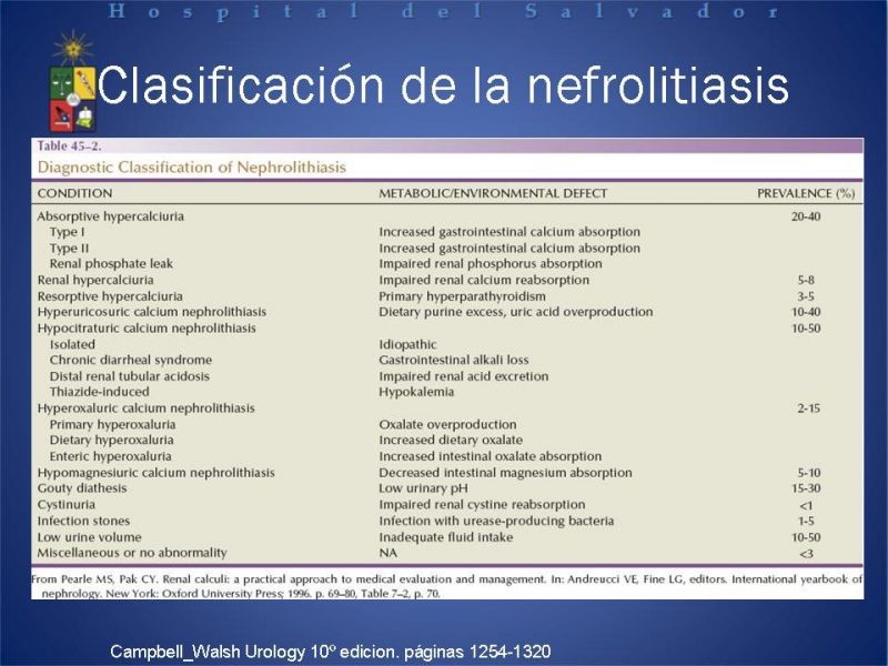 Diapositiva 7 de Urolitiasis