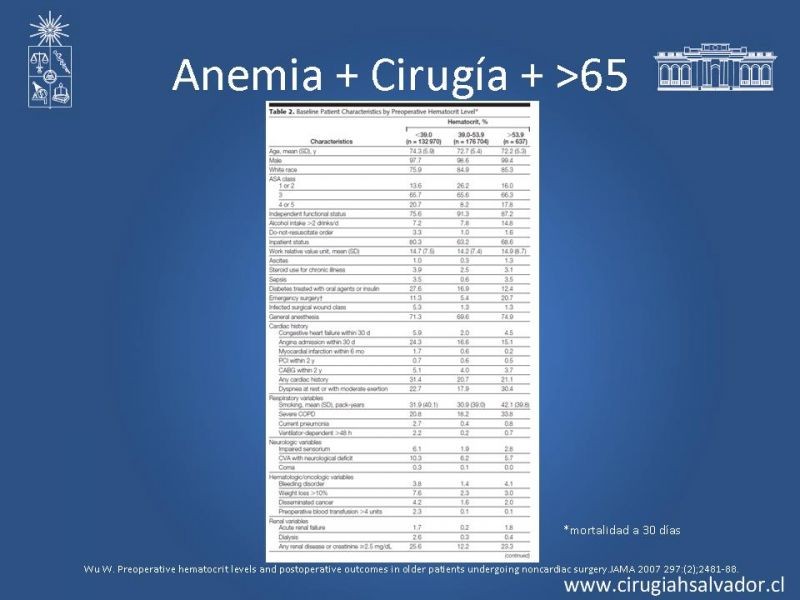 Diapositiva 17 de Transfusiones en Cirugía Mayor Abdominal pt. 1
